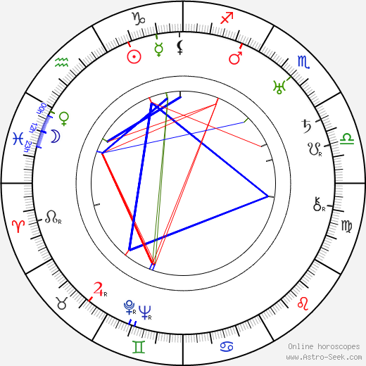 Berndt Lindahl birth chart, Berndt Lindahl astro natal horoscope, astrology