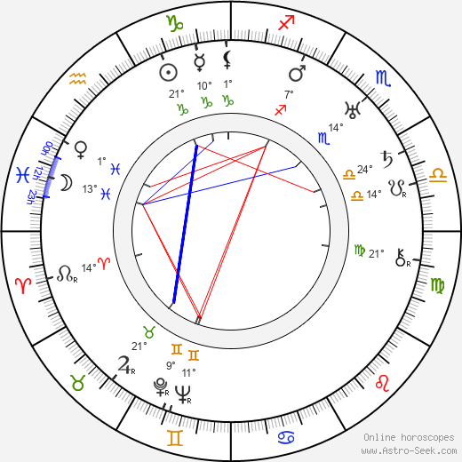 Ethel Teare birth chart, biography, wikipedia 2023, 2024