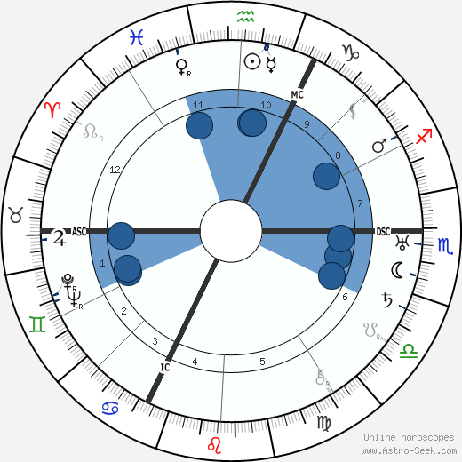 Felix Fechenbach wikipedia, horoscope, astrology, instagram