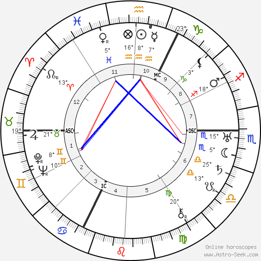Felix Fechenbach birth chart, biography, wikipedia 2024, 2025