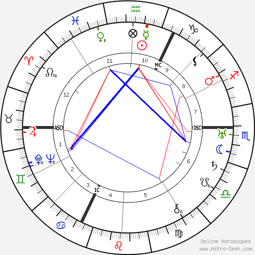 Felix Fechenbach birth chart, Felix Fechenbach astro natal horoscope, astrology