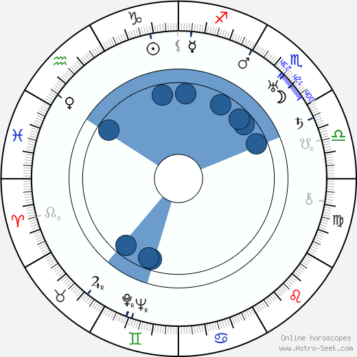 František Götz wikipedia, horoscope, astrology, instagram