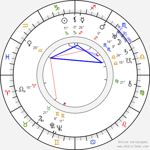 František Götz birth chart, biography, wikipedia 2024, 2025