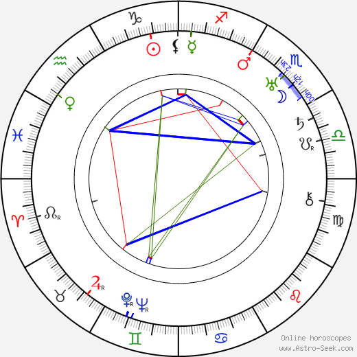 František Götz birth chart, František Götz astro natal horoscope, astrology