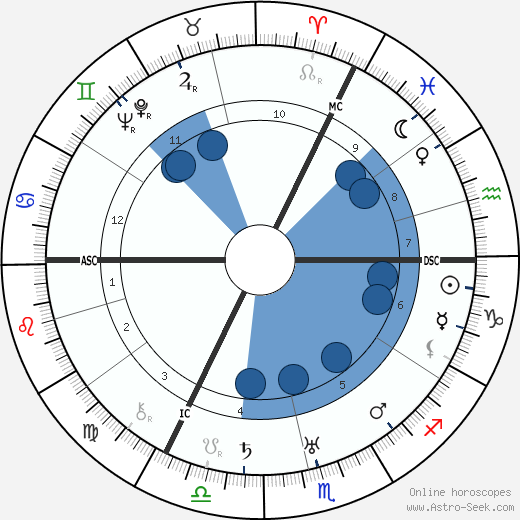 Gertrud Bindernagel wikipedia, horoscope, astrology, instagram