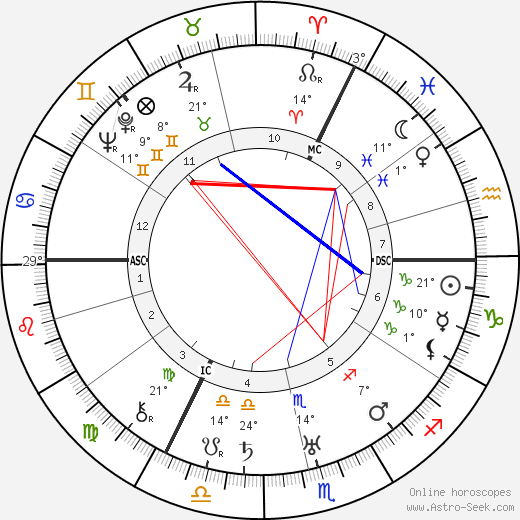 Gertrud Bindernagel birth chart, biography, wikipedia 2023, 2024