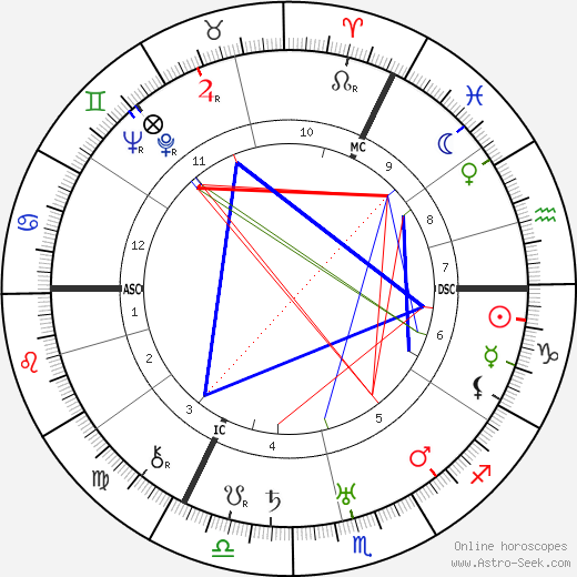 Gertrud Bindernagel birth chart, Gertrud Bindernagel astro natal horoscope, astrology