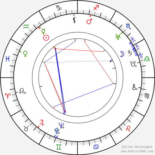 Irvin Talbot birth chart, Irvin Talbot astro natal horoscope, astrology