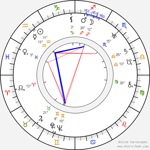 Isham Jones birth chart, biography, wikipedia 2024, 2025