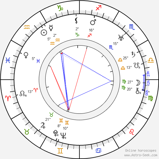 Janko Alexy birth chart, biography, wikipedia 2023, 2024