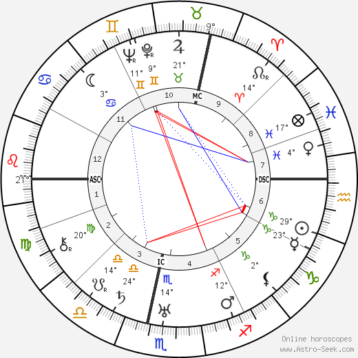 Jean Debucourt birth chart, biography, wikipedia 2024, 2025