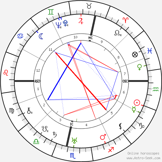 Jean Debucourt birth chart, Jean Debucourt astro natal horoscope, astrology