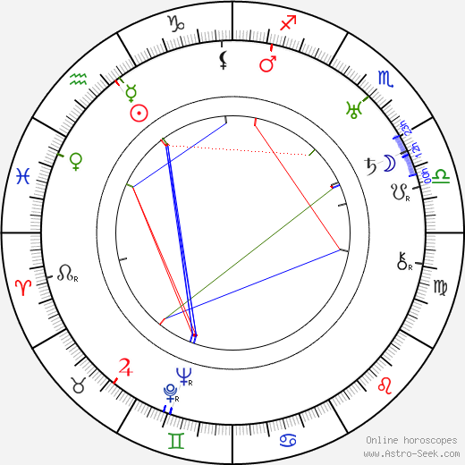 Juan de Landa birth chart, Juan de Landa astro natal horoscope, astrology