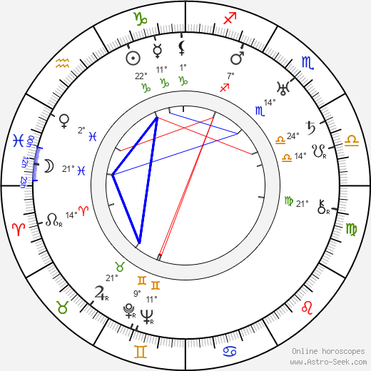 Lotte Stein birth chart, biography, wikipedia 2023, 2024