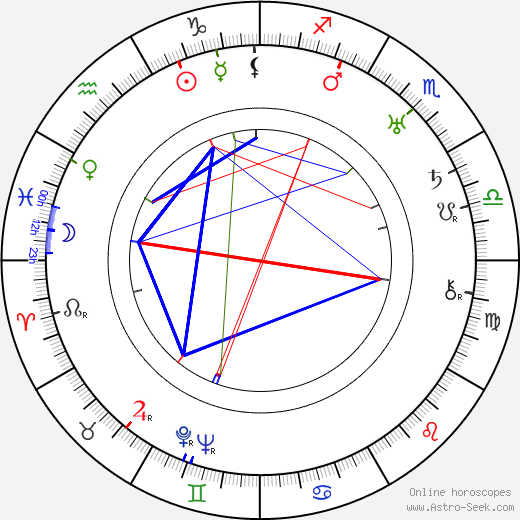 Lotte Stein birth chart, Lotte Stein astro natal horoscope, astrology