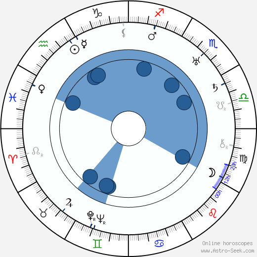 Mannie Davis wikipedia, horoscope, astrology, instagram