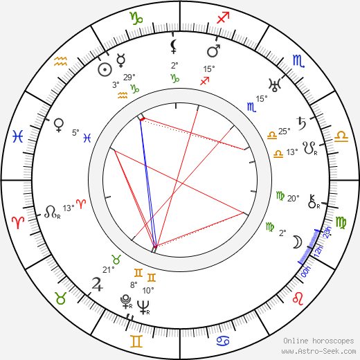 Mannie Davis birth chart, biography, wikipedia 2024, 2025