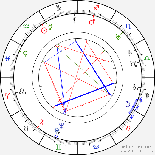 Mannie Davis birth chart, Mannie Davis astro natal horoscope, astrology
