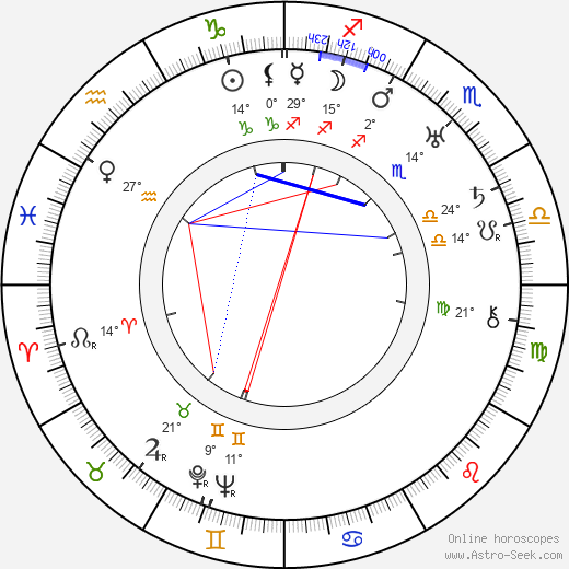 Marc Roland birth chart, biography, wikipedia 2024, 2025