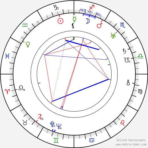 Marc Roland birth chart, Marc Roland astro natal horoscope, astrology