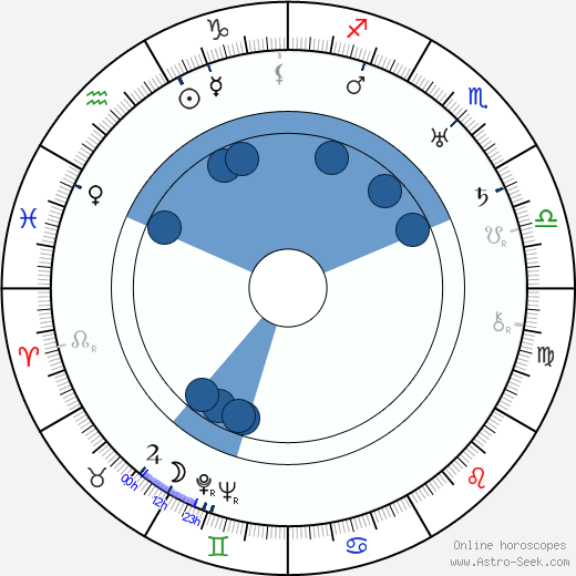 Mary Clare wikipedia, horoscope, astrology, instagram