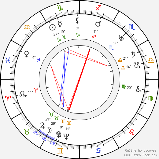Mary Clare birth chart, biography, wikipedia 2024, 2025