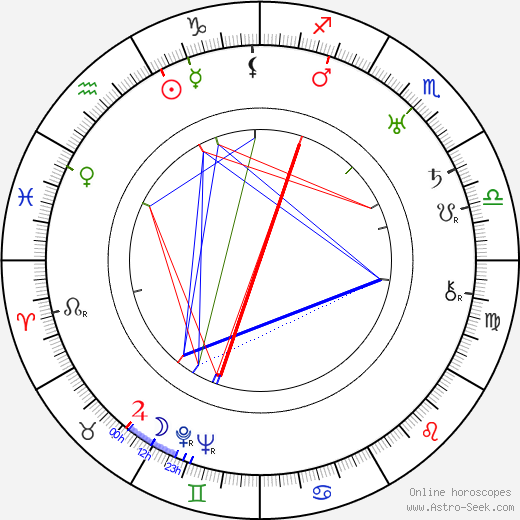 Mary Clare birth chart, Mary Clare astro natal horoscope, astrology