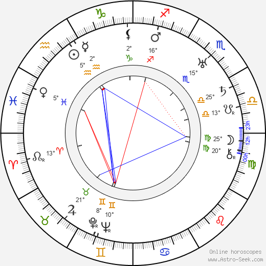 Michail Čiaureli birth chart, biography, wikipedia 2024, 2025