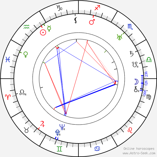 Michail Čiaureli birth chart, Michail Čiaureli astro natal horoscope, astrology