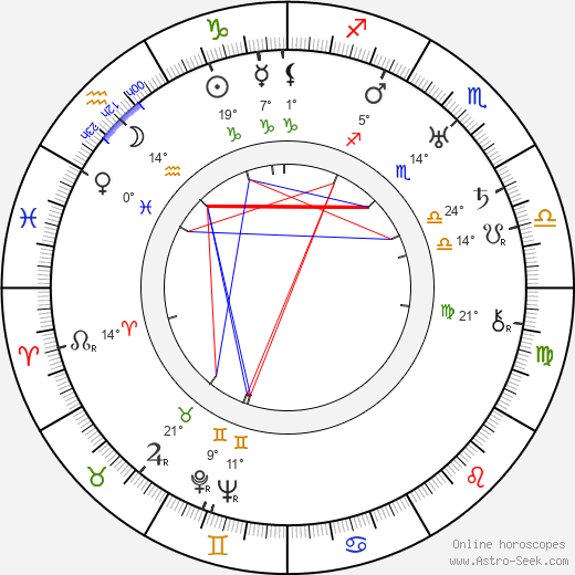 Miloš Vávra birth chart, biography, wikipedia 2024, 2025