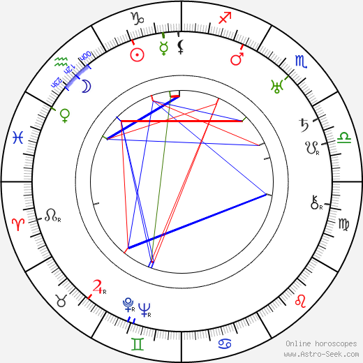 Miloš Vávra birth chart, Miloš Vávra astro natal horoscope, astrology