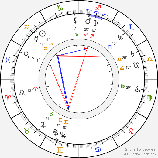 Percy Helton birth chart, biography, wikipedia 2023, 2024