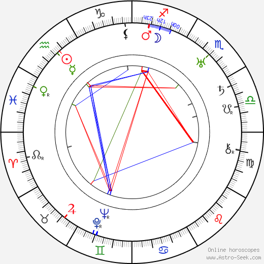 Percy Helton birth chart, Percy Helton astro natal horoscope, astrology