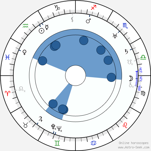 Pietro Lingeri wikipedia, horoscope, astrology, instagram