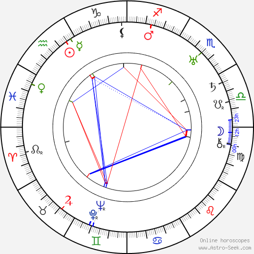 Pietro Lingeri birth chart, Pietro Lingeri astro natal horoscope, astrology