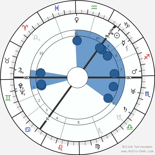 Robert Lockhart wikipedia, biography, birth chart, instagram Robert Lockhart wikipedia, horoscope, astrology, instagram