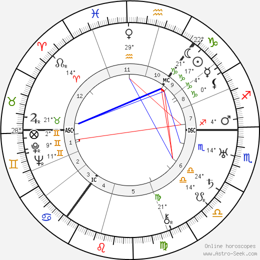 Robert Lockhart birth chart, biography, wikipedia 2023, 2024