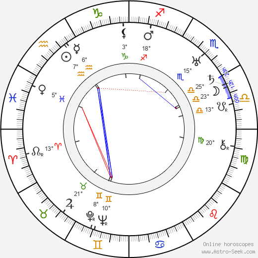 Václav Hlavatý birth chart, biography, wikipedia 2024, 2025