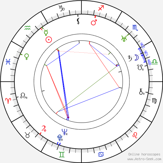 Václav Hlavatý birth chart, Václav Hlavatý astro natal horoscope, astrology