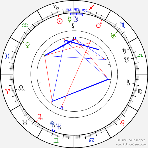 W. B. Eason birth chart, W. B. Eason astro natal horoscope, astrology