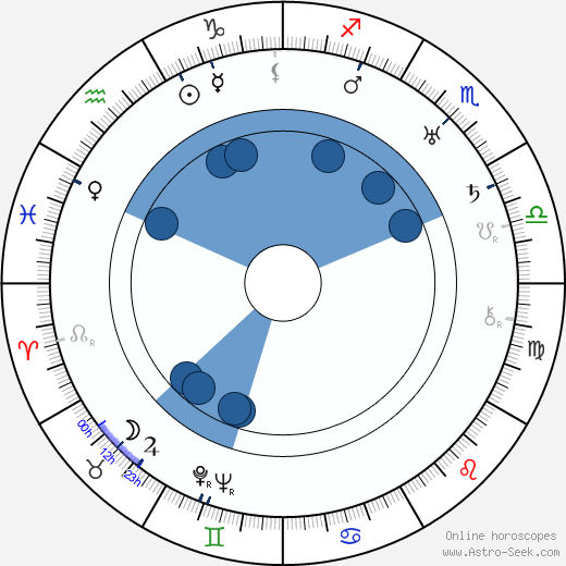 Werner Julius March wikipedia, horoscope, astrology, instagram