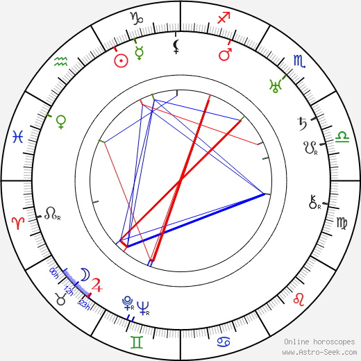 Werner Julius March birth chart, Werner Julius March astro natal horoscope, astrology