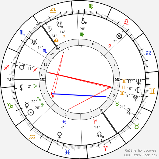 Wilhelm H. C. Tenhaeff birth chart, biography, wikipedia 2023, 2024