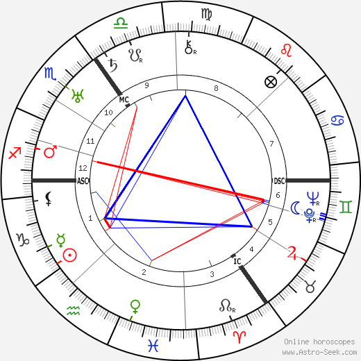 Wilhelm H. C. Tenhaeff birth chart, Wilhelm H. C. Tenhaeff astro natal horoscope, astrology