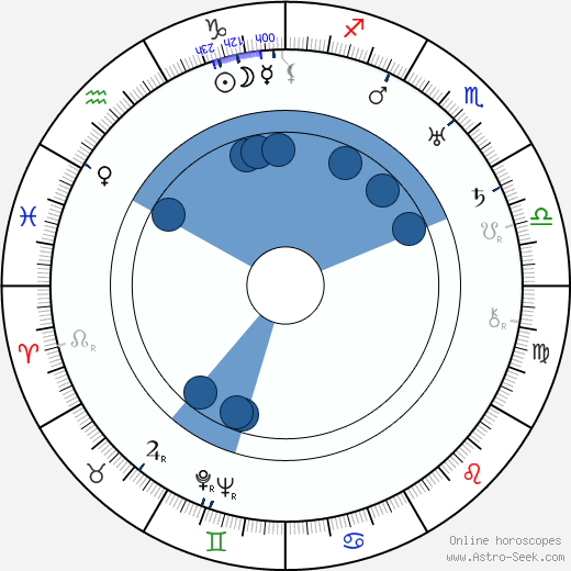 William Newell wikipedia, horoscope, astrology, instagram