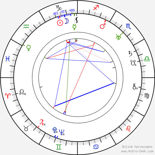 William Newell birth chart, William Newell astro natal horoscope, astrology