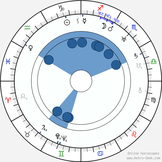 Zasu Pitts wikipedia, biography, birth chart, instagram Zasu Pitts wikipedia, horoscope, astrology, instagram