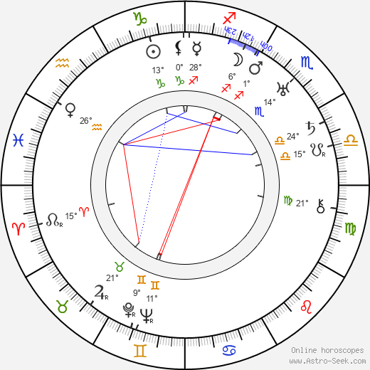 Zasu Pitts birth chart, biography, wikipedia 2023, 2024