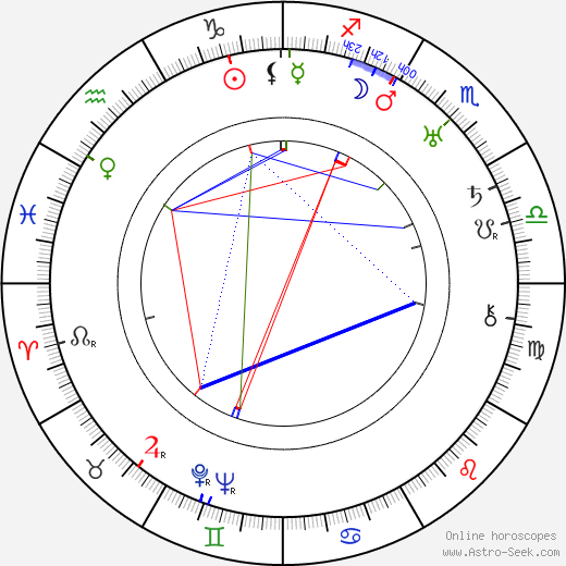 Zasu Pitts birth chart, Zasu Pitts astro natal horoscope, astrology