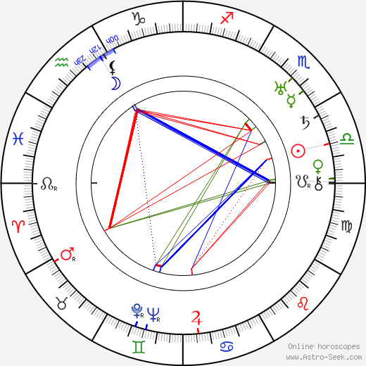 Bedřich Veverka birth chart, Bedřich Veverka astro natal horoscope, astrology